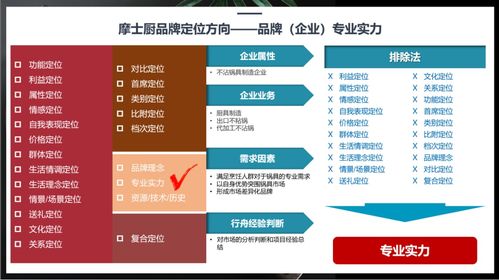 行舟品牌如何运用3C定位模型，为厨房用品品牌精准定位